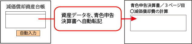 減価償却資産台帳